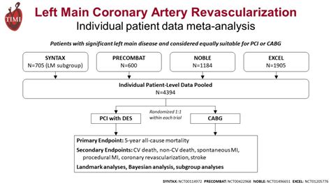 rolex study|The ROLEX Study (Revascularization Of LEft main with .